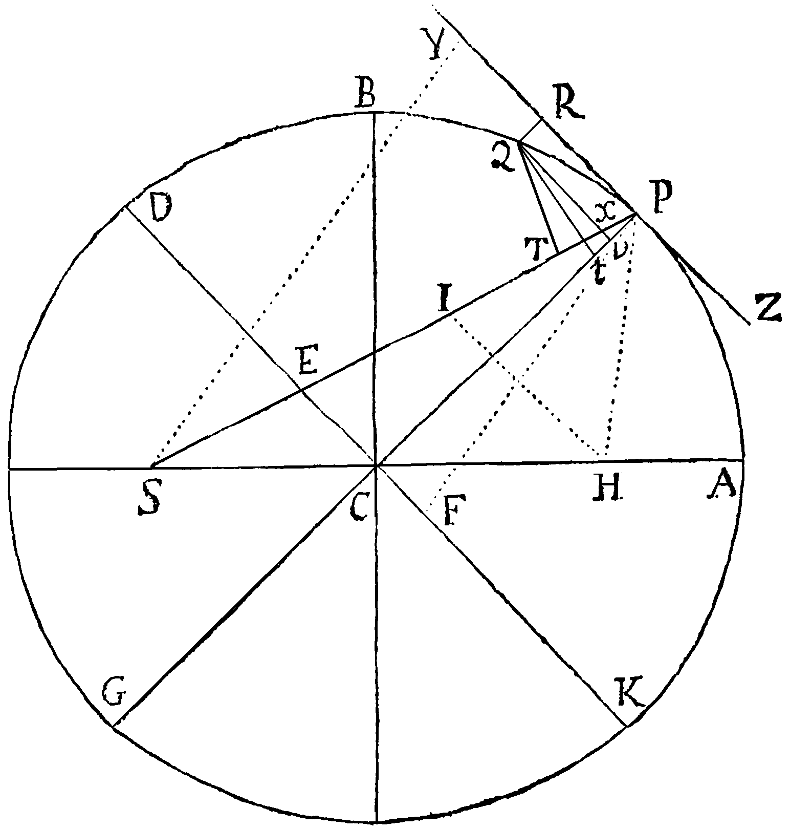 Figure for Prop. X. Figure for Prop. X.