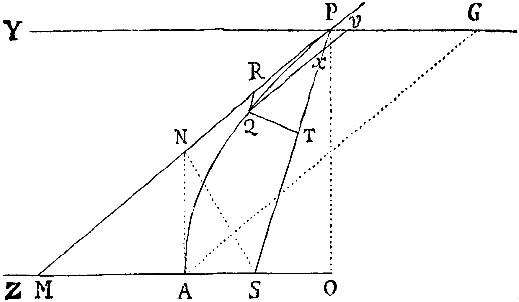Figure for Lemma XIV. Figure for Lemma XIV.