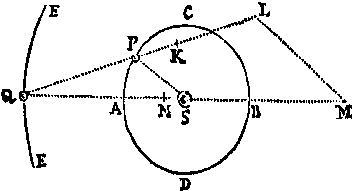 Figure for Prop. LXVI. Figure for Prop. LXVI.