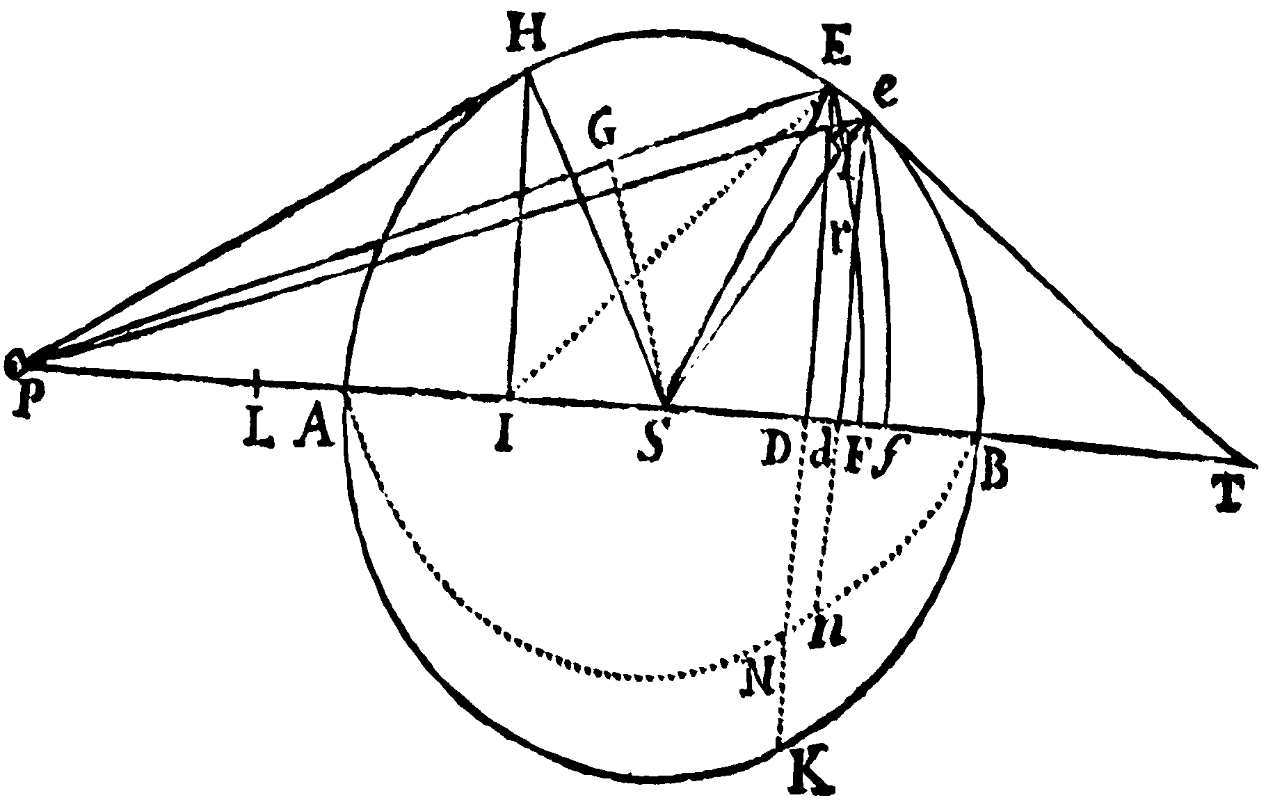 Figure for Prop. LXXIX. Figure for Prop. LXXIX.
