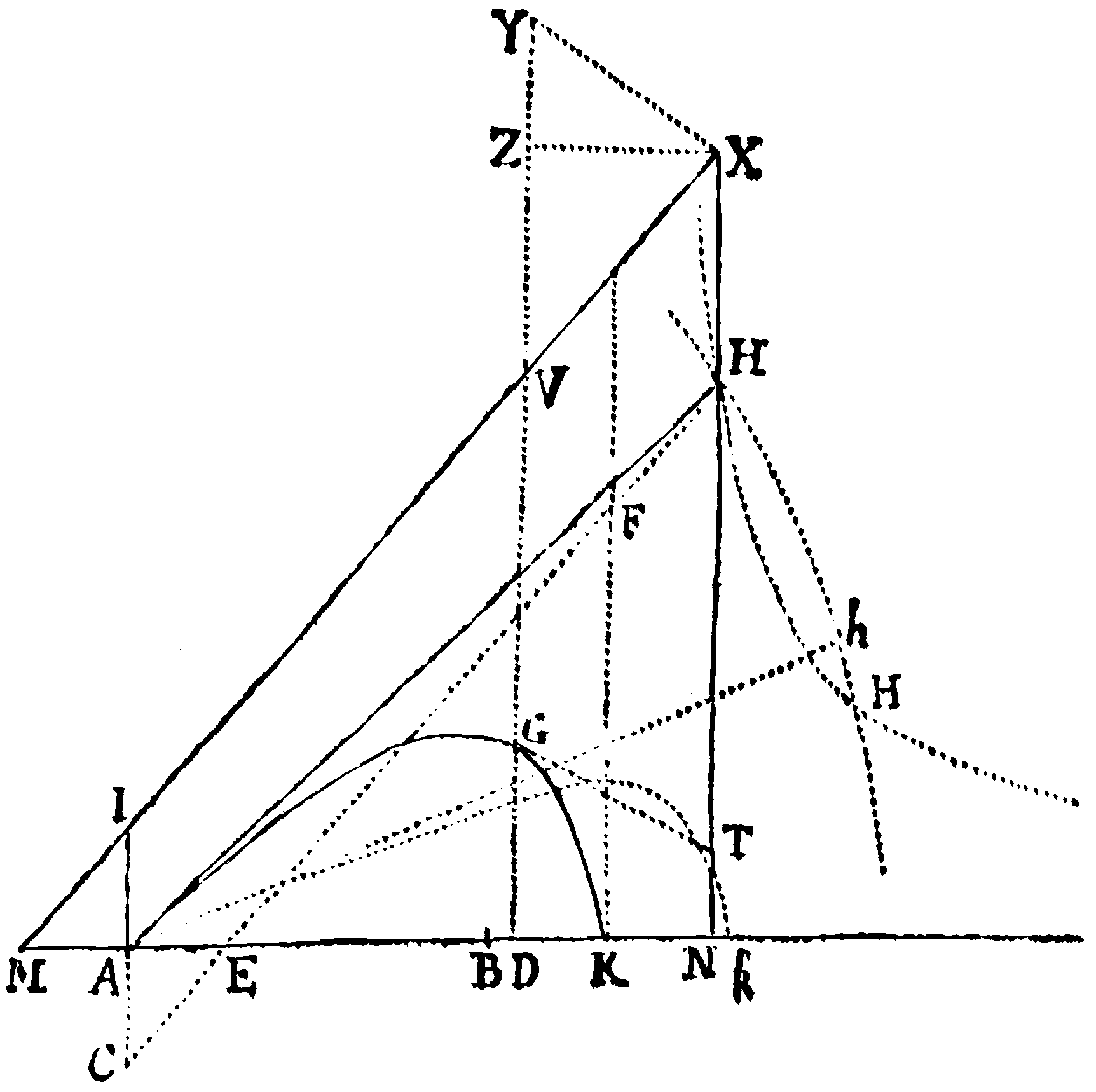 Figure for Exempl. 3.