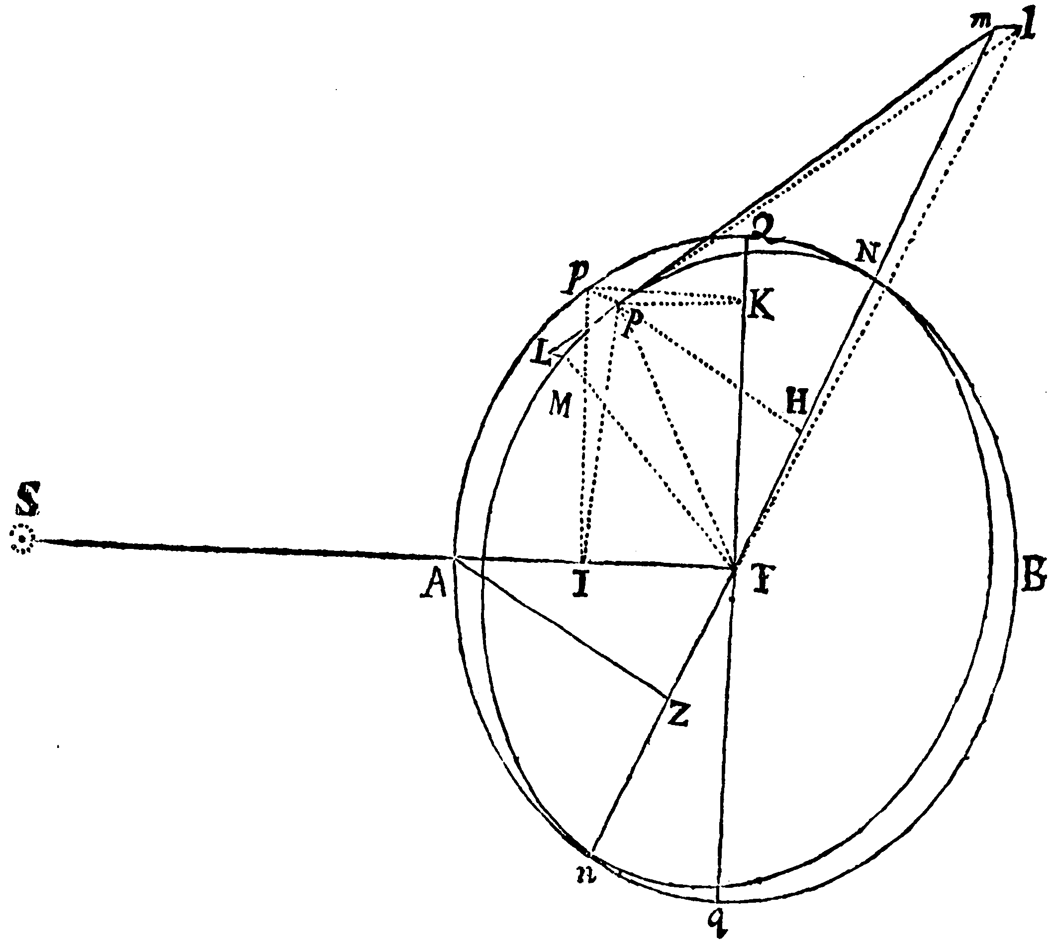 Figure for Prop. XXIX. Figure for Prop. XXIX.