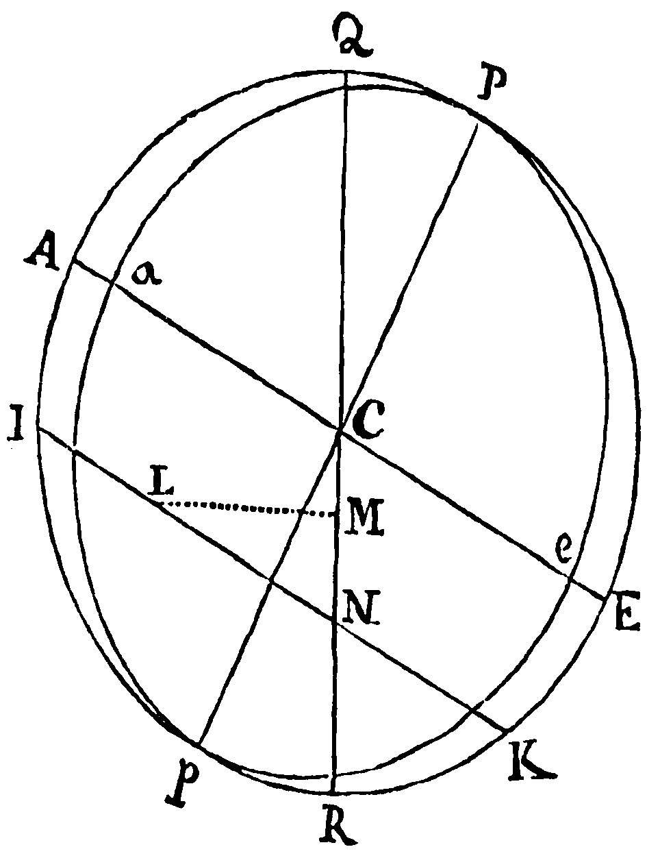 Figure for Lemma I. Figure for Lemma I.